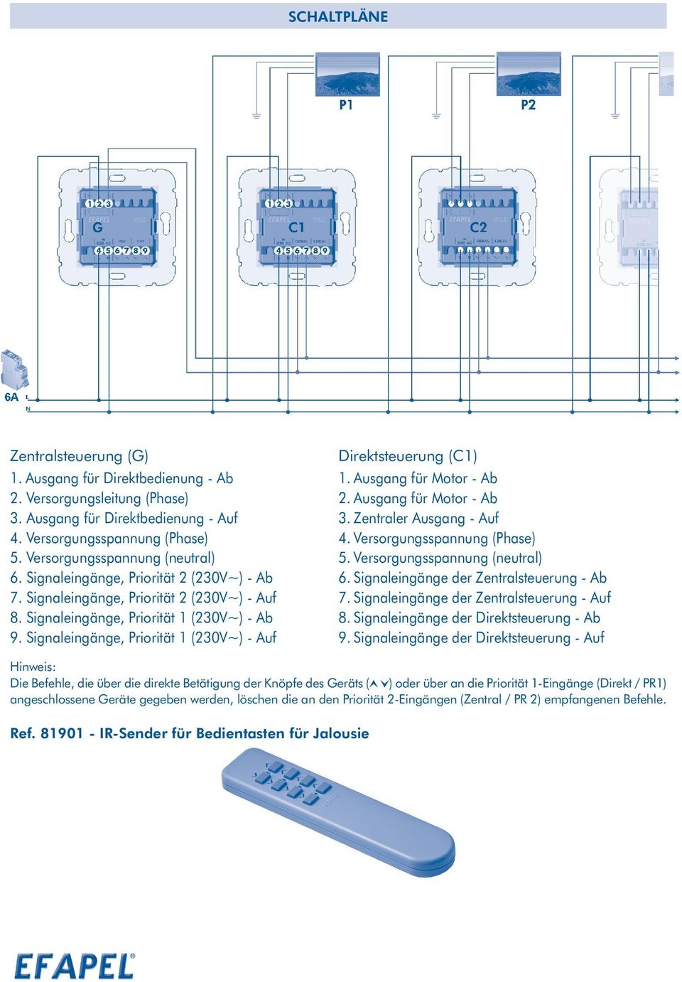 Signaleingänge, Priorität 1 (230V~) - Auf Direktsteuerung (C1) 1. Ausgang für Motor - Ab 2. Ausgang für Motor - Ab 3. Zentraler Ausgang - Auf 4. Versorgungsspannung (Phase) 5.