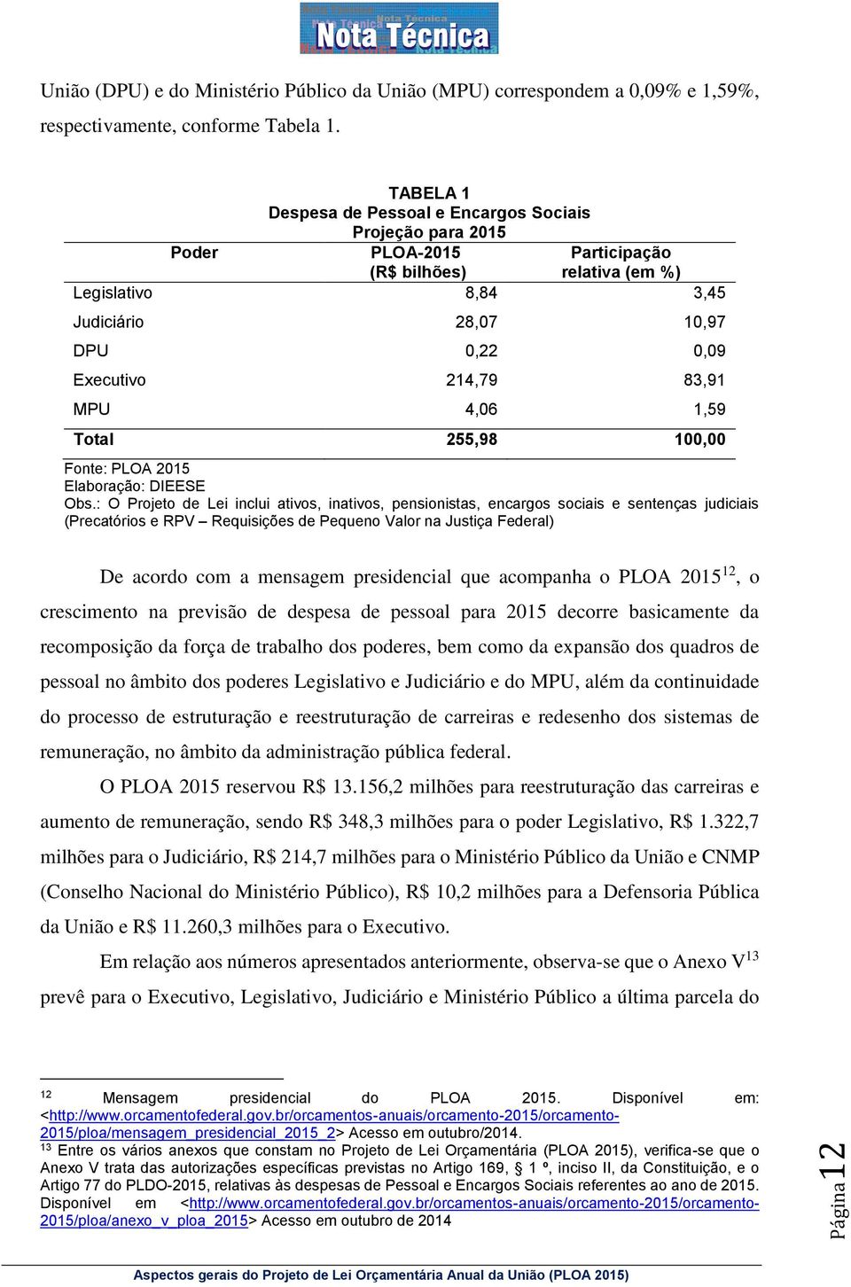 83,91 MPU 4,06 1,59 Total 255,98 100,00 Fonte: PLOA 2015 Elaboração: DIEESE Obs.