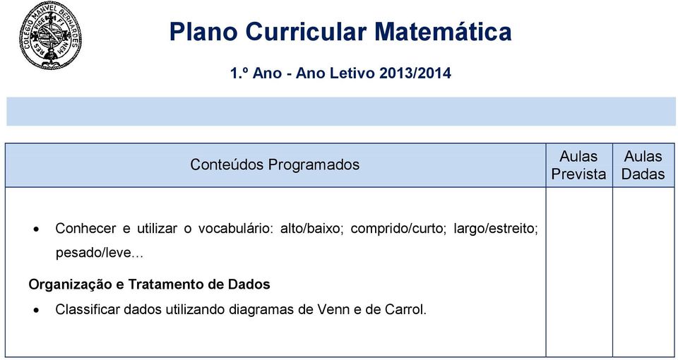 pesado/leve Organização e Tratamento de Dados