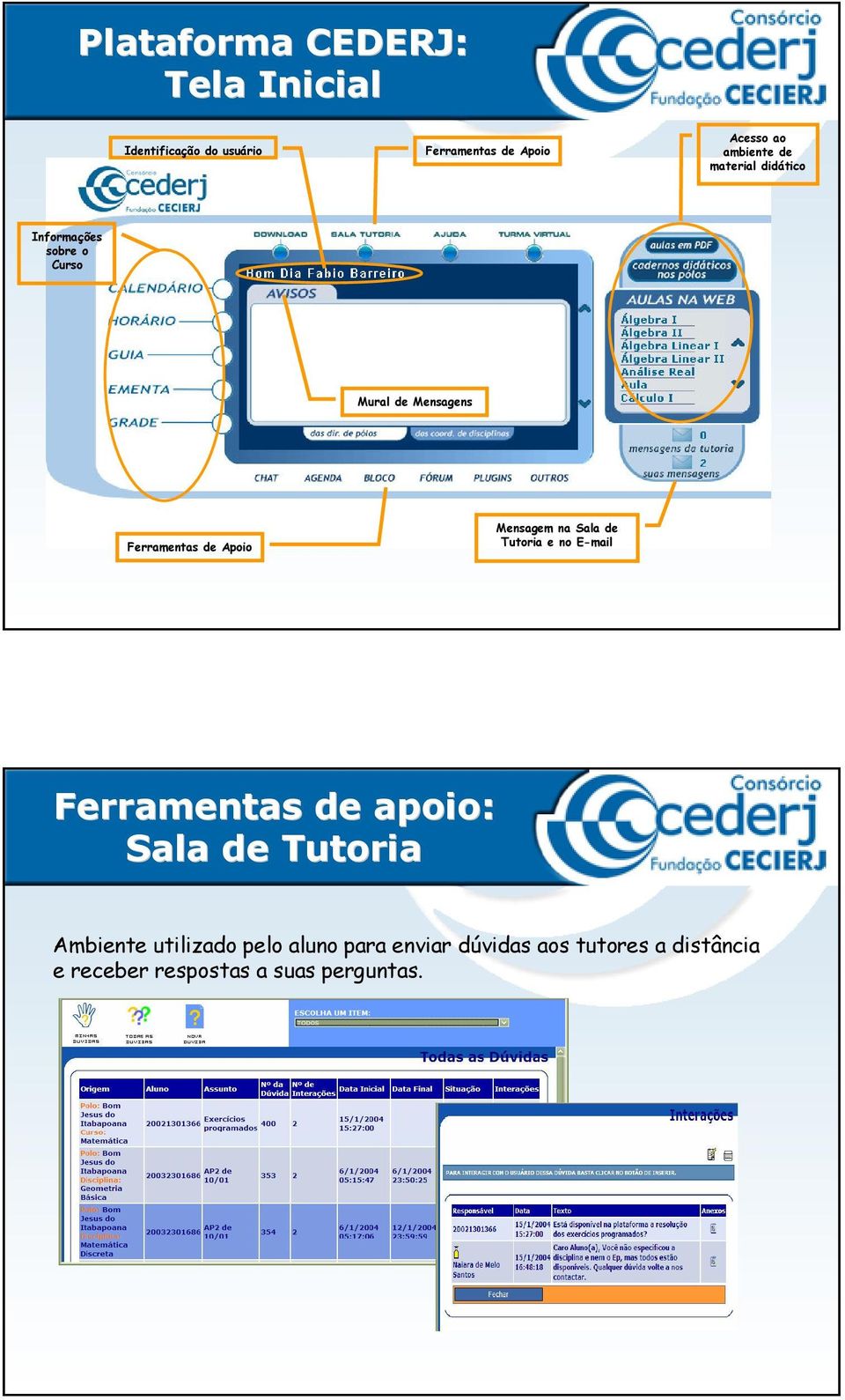 Apoio Mensagem na Sala de Tutoria e no E-mail Ferramentas de apoio: Sala de Tutoria Ambiente