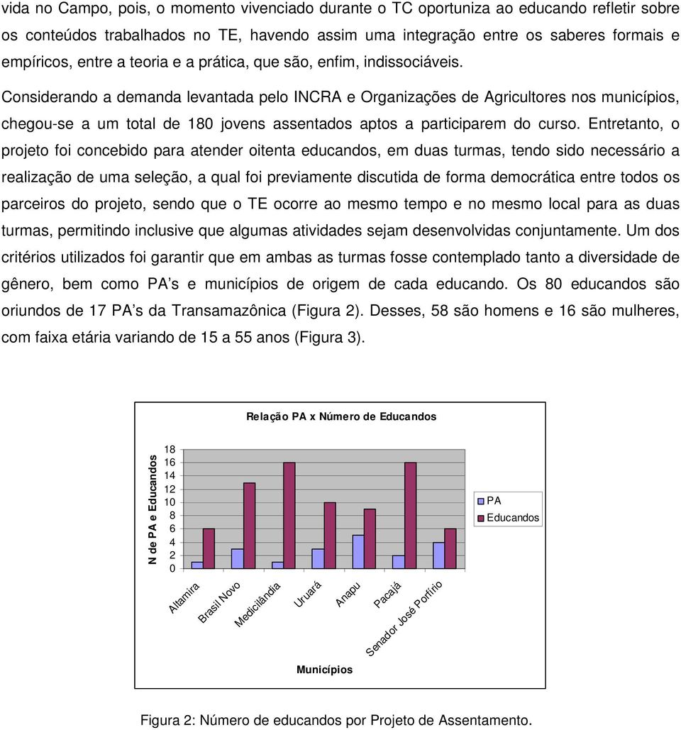 Considerando a demanda levantada pelo INCRA e Organizações de Agricultores nos municípios, chegou-se a um total de 180 jovens assentados aptos a participarem do curso.