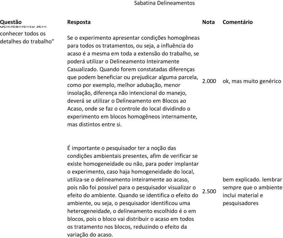 000 ok, mas muito genérico como por exemplo, melhor adubação, menor insolação, diferença não intencional do manejo, deverá se utilizar o Delineamento em Blocos ao Acaso, onde se faz o controle do