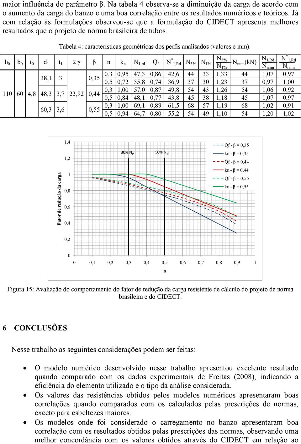 Tabela 4: características geométricas dos perfis analisados (valores e mm).