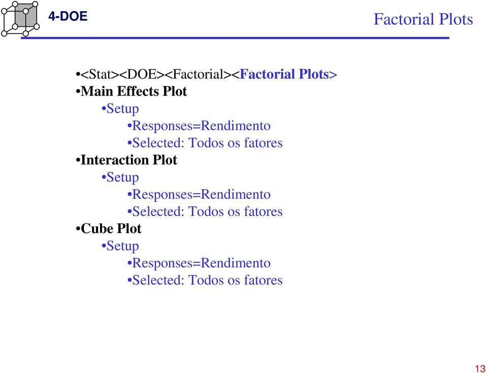 Interaction Plot Setup Responses=Rendimento Selected: Todos os