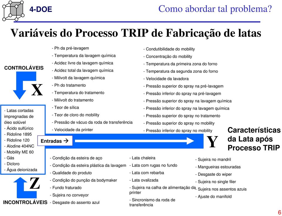 Dicloro - Água deionizada Z INCONTROLÁVEIS - Ph da pré-lavagem - Temperatura da lavagem química - Acidez livre da lavagem química - Acidez total da lavagem química - Milivolt da lavagem química - Ph