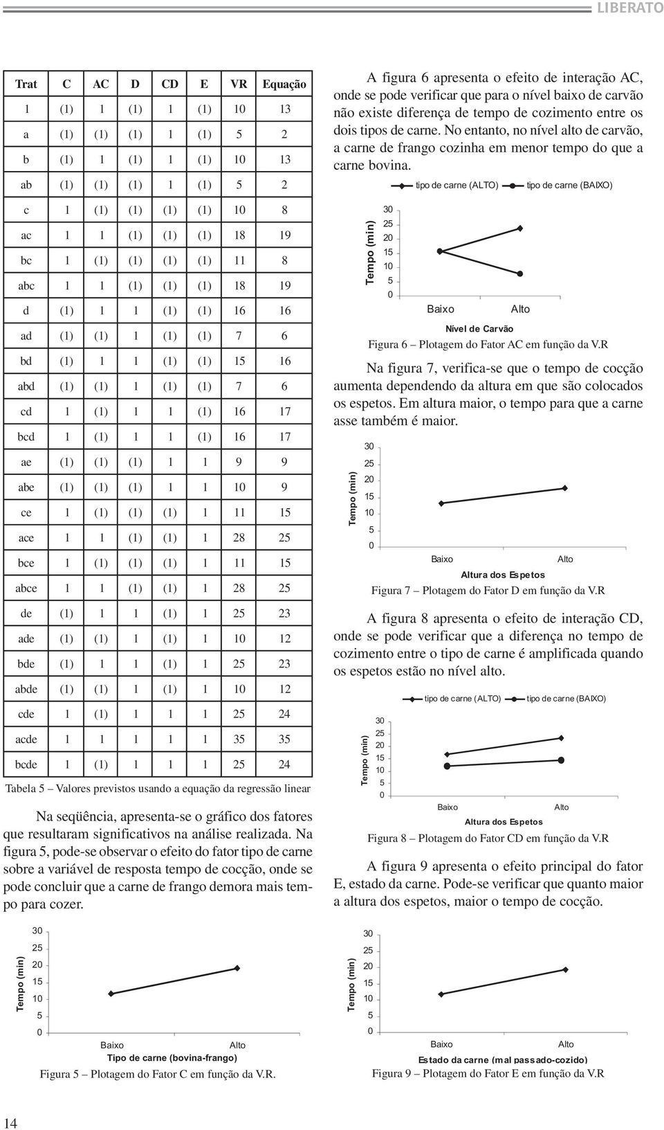 regressão linear Na seqüência, apresenta-se o gráfico dos fatores que resultaram significativos na análise realizada.