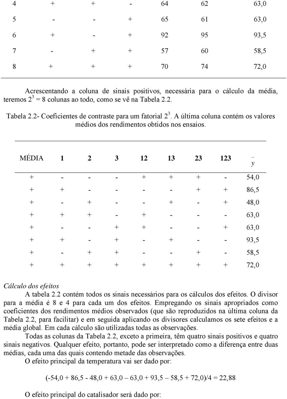 MÉDIA 1 2 3 12 13 23 123 y + - - - + + + - 54,0 + + - - - - + + 86,5 + - + - - + - + 48,0 + + + - + - - - 63,0 + - - + + - - + 63,0 + + - + - + - - 93,5 + - + + - - + - 58,5 + + + + + + + + 72,0