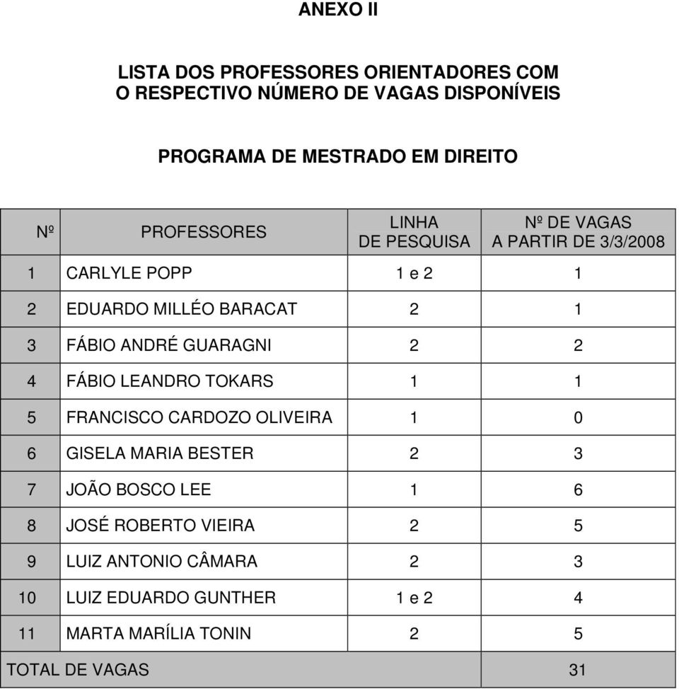 ANDRÉ GUARAGNI 2 2 4 FÁBIO LEANDRO TOKARS 1 1 5 FRANCISCO CARDOZO OLIVEIRA 1 0 6 GISELA MARIA BESTER 2 3 7 JOÃO BOSCO LEE 1 6