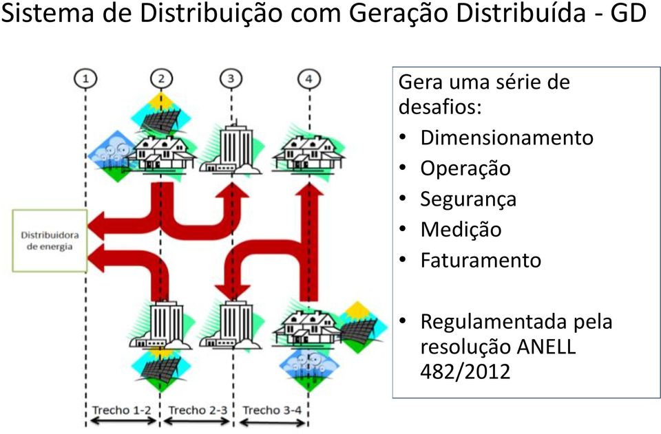 Dimensionamento Operação Segurança Medição