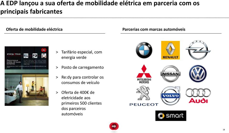 especial, com energia verde > Posto de carregamento > Re:dy para controlar os consumos