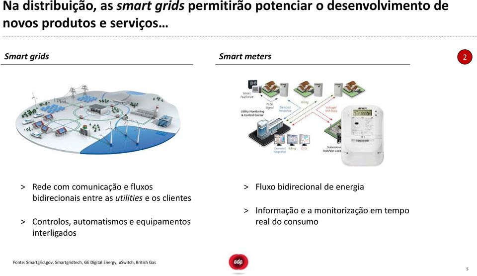 Controlos, automatismos e equipamentos interligados > Fluxo bidirecional de energia > Informação e a