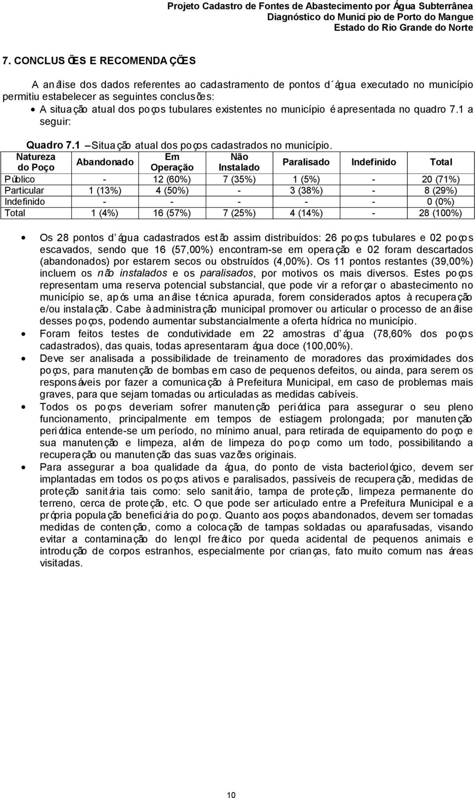 Natureza Em Não Abandonado do Poço Operação Instalado Paralisado Indefinido Total Público - 12 (60%) 7 (35%) 1 (5%) - 20 (71%) Particular 1 (13%) 4 (50%) - 3 (38%) - 8 (29%) Indefinido - - - - - 0