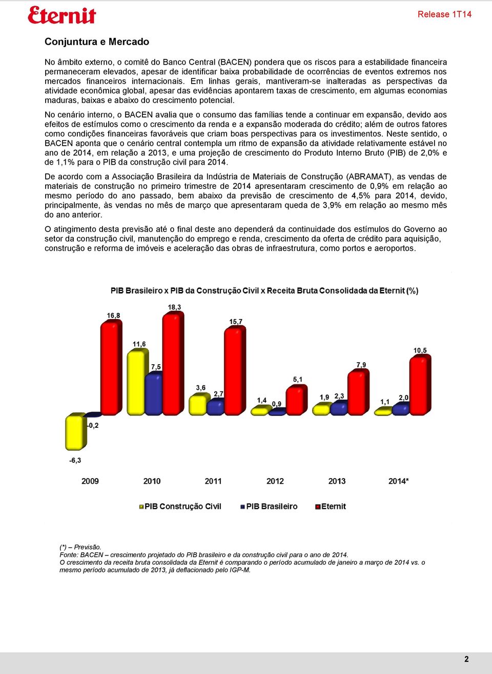 Em linhas gerais, mantiveram-se inalteradas as perspectivas da atividade econômica global, apesar das evidências apontarem taxas de crescimento, em algumas economias maduras, baixas e abaixo do