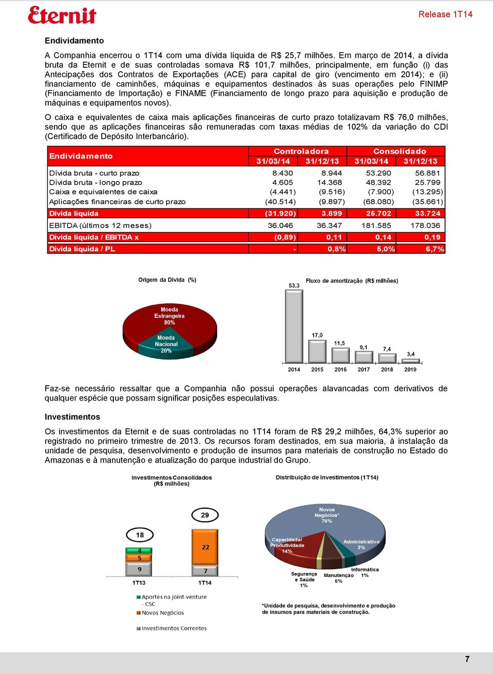 (vencimento em 2014); e (ii) financiamento de caminhões, máquinas e equipamentos destinados às suas operações pelo FINIMP (Financiamento de Importação) e FINAME (Financiamento de longo prazo para