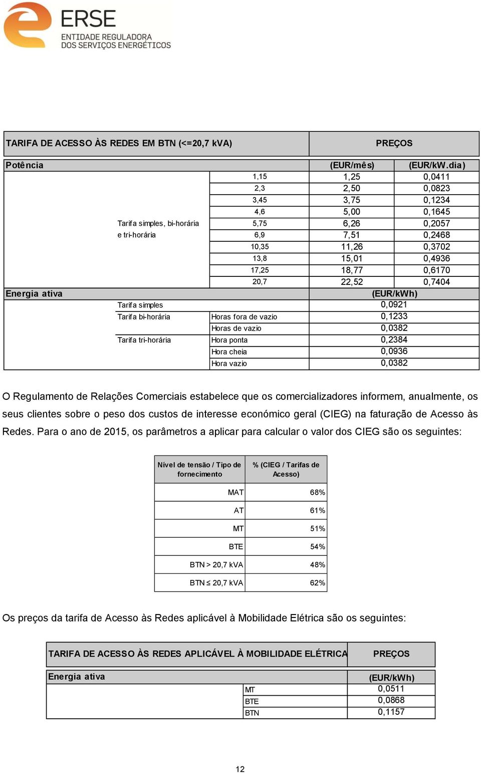 0,6170 20,7 22,52 0,7404 Tarifa simples Tarifa bi-horária Horas fora de vazio Horas de vazio 0,0921 0,1233 0,0382 Tarifa tri-horária Hora ponta Hora cheia Hora vazio 0,2384 0,0936 0,0382 O