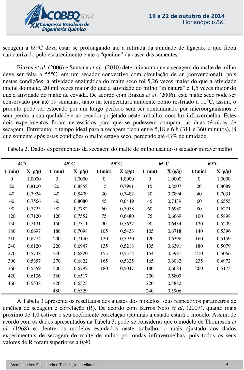 foi 5,26 vezes maior do que a atividade inicial do malte, 20 mil vezes maior do que a atividade do milho in natura e 1,5 vezes maior do que a atividade do malte de cevada. De acordo com Biazus et al.