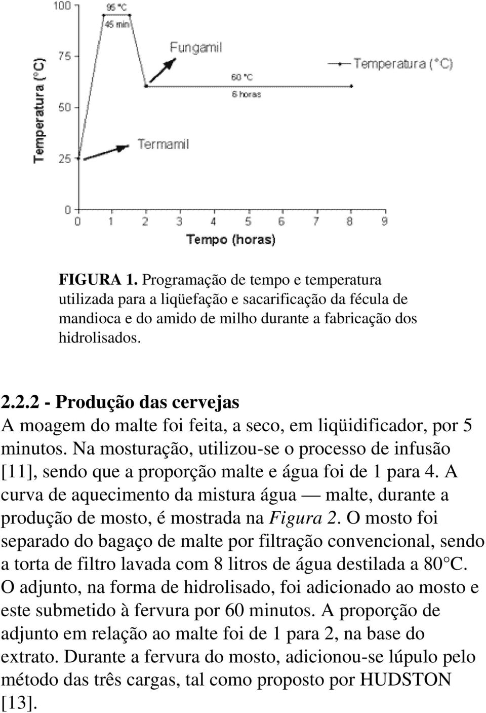 Na mosturação, utilizou-se o processo de infusão [11], sendo que a proporção malte e água foi de 1 para 4.