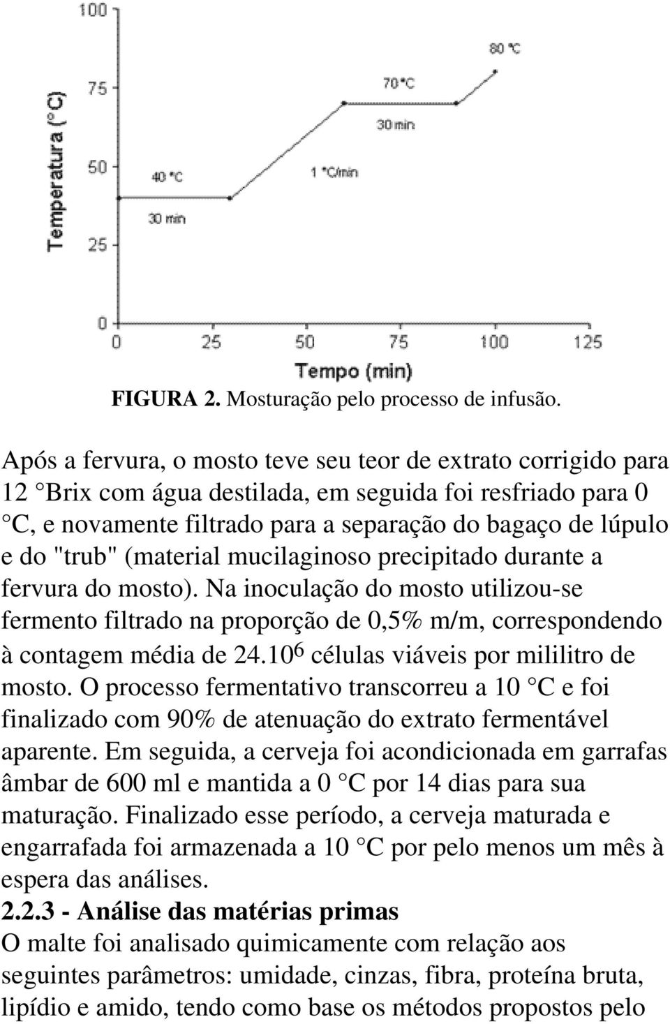 (material mucilaginoso precipitado durante a fervura do mosto). Na inoculação do mosto utilizou-se fermento filtrado na proporção de 0,5% m/m, correspondendo à contagem média de 24.