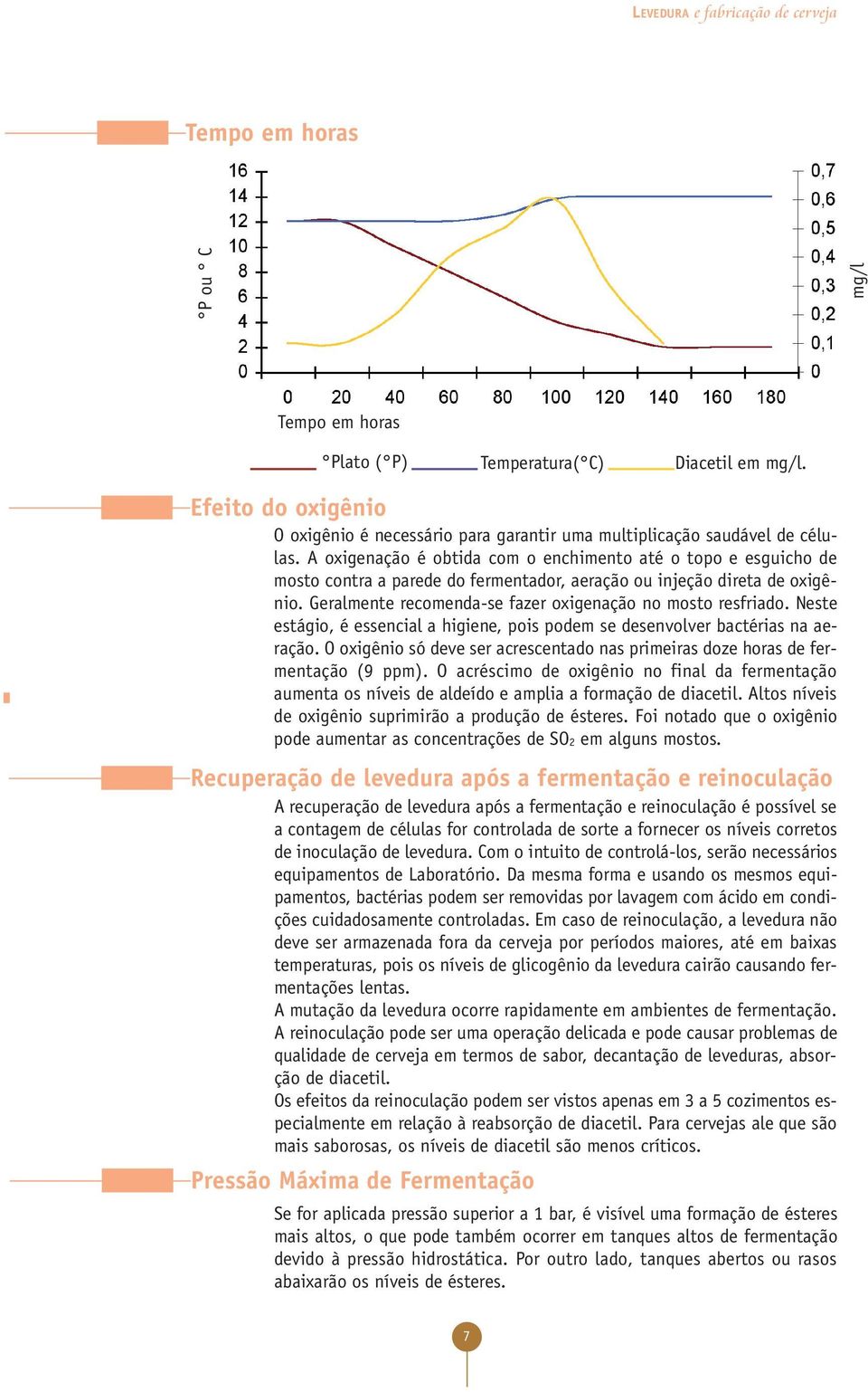 A oxigenação é obtida com o enchimento até o topo e esguicho de mosto contra a parede do fermentador, aeração ou injeção direta de oxigênio.