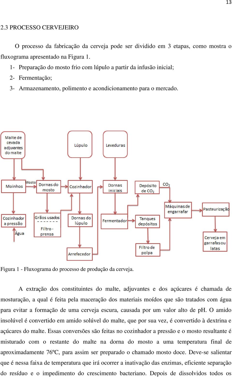 Figura 1 - Fluxograma do processo de produção da cerveja.