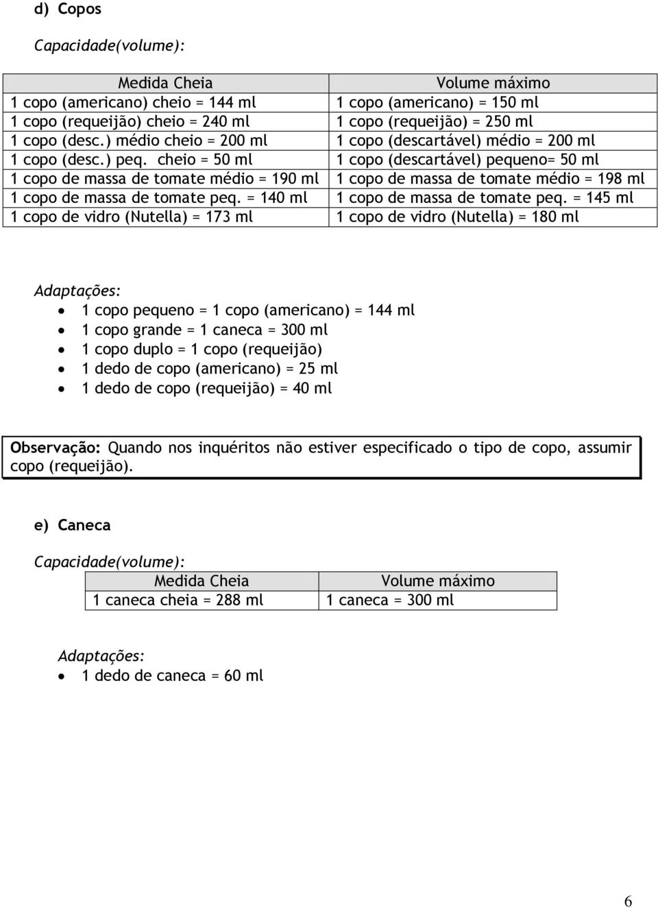 cheio = 50 ml 1 copo (descartável) pequeno= 50 ml 1 copo de massa de tomate médio = 190 ml 1 copo de massa de tomate médio = 198 ml 1 copo de massa de tomate peq.