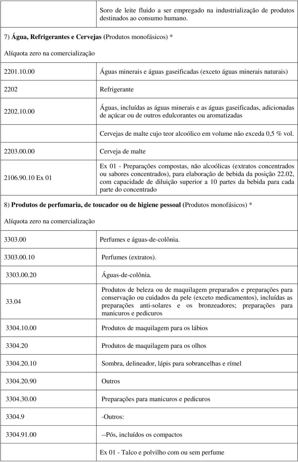 00 Águas, incluídas as águas minerais e as águas gaseificadas, adicionadas de açúcar ou de outros edulcorantes ou aromatizadas 2203.00.00 Cerveja de malte Cervejas de malte cujo teor alcoólico em volume não exceda 0,5 % vol.