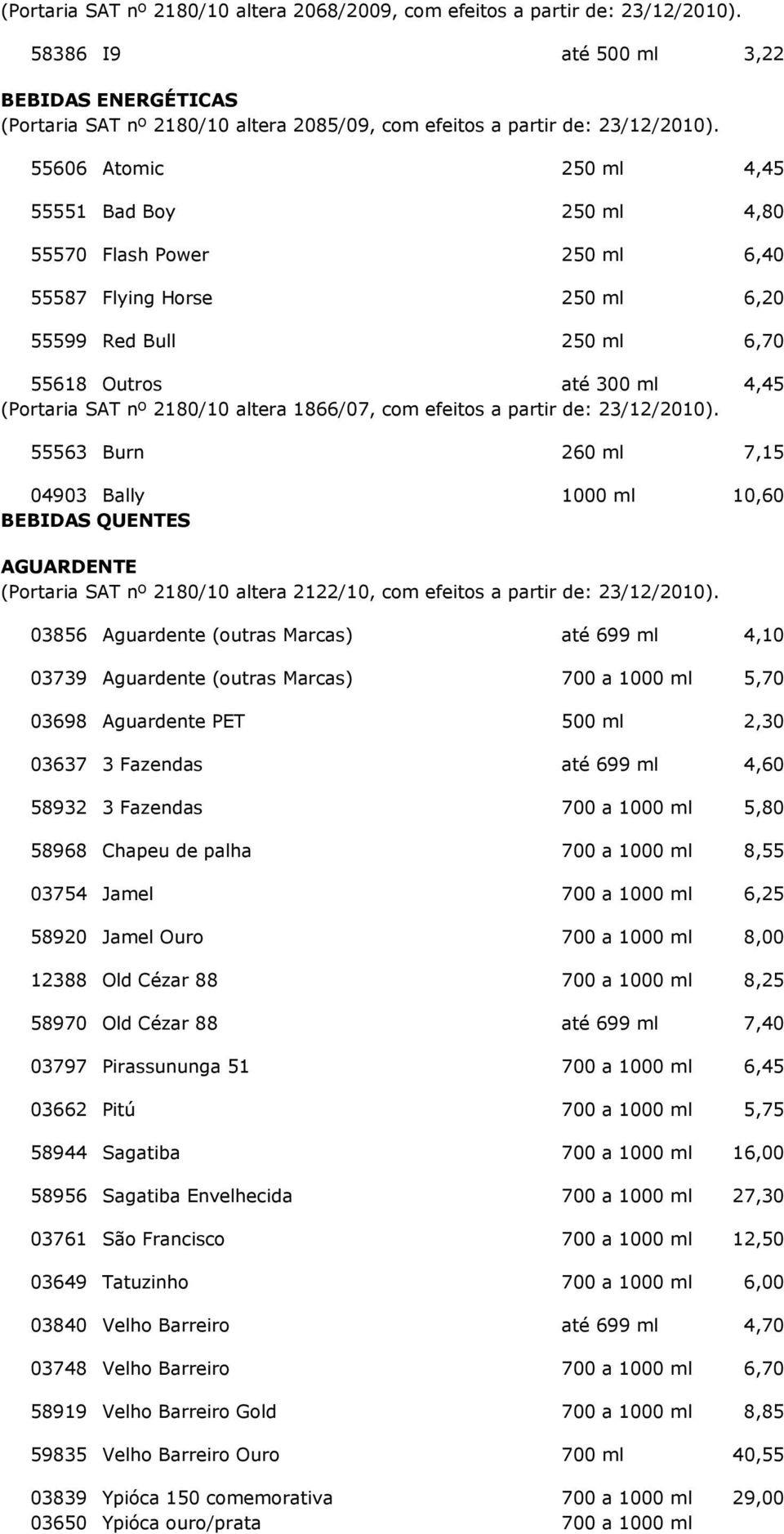 55606 Atomic 250 ml 4,45 55551 Bad Boy 250 ml 4,80 55570 Flash Power 250 ml 6,40 55587 Flying Horse 250 ml 6,20 55599 Red Bull 250 ml 6,70 55618 Outros até 300 ml 4,45 (Portaria SAT nº 2180/10 altera