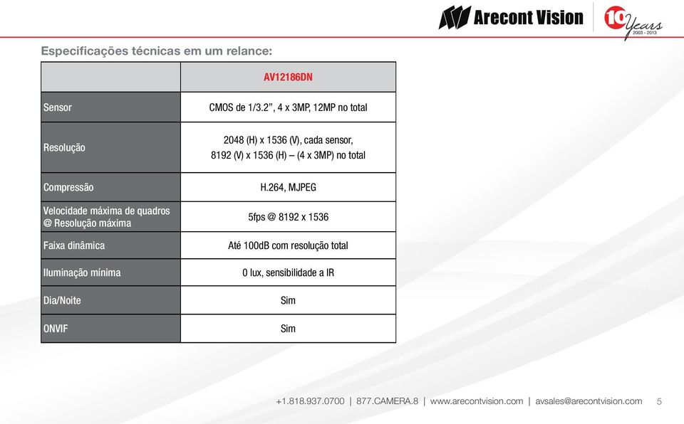 Compressão Velocidade máxima de quadros @ Resolução máxima Faixa dinâmica Iluminação mínima ONVIF H.