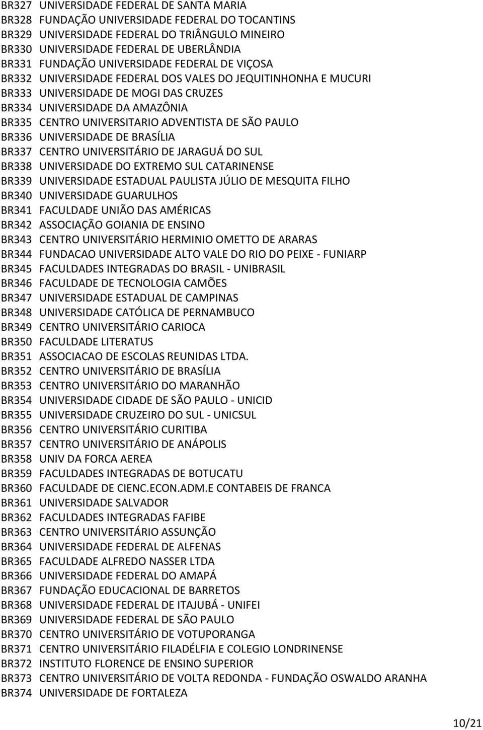 ADVENTISTA DE SÃO PAULO BR336 UNIVERSIDADE DE BRASÍLIA BR337 CENTRO UNIVERSITÁRIO DE JARAGUÁ DO SUL BR338 UNIVERSIDADE DO EXTREMO SUL CATARINENSE BR339 UNIVERSIDADE ESTADUAL PAULISTA JÚLIO DE