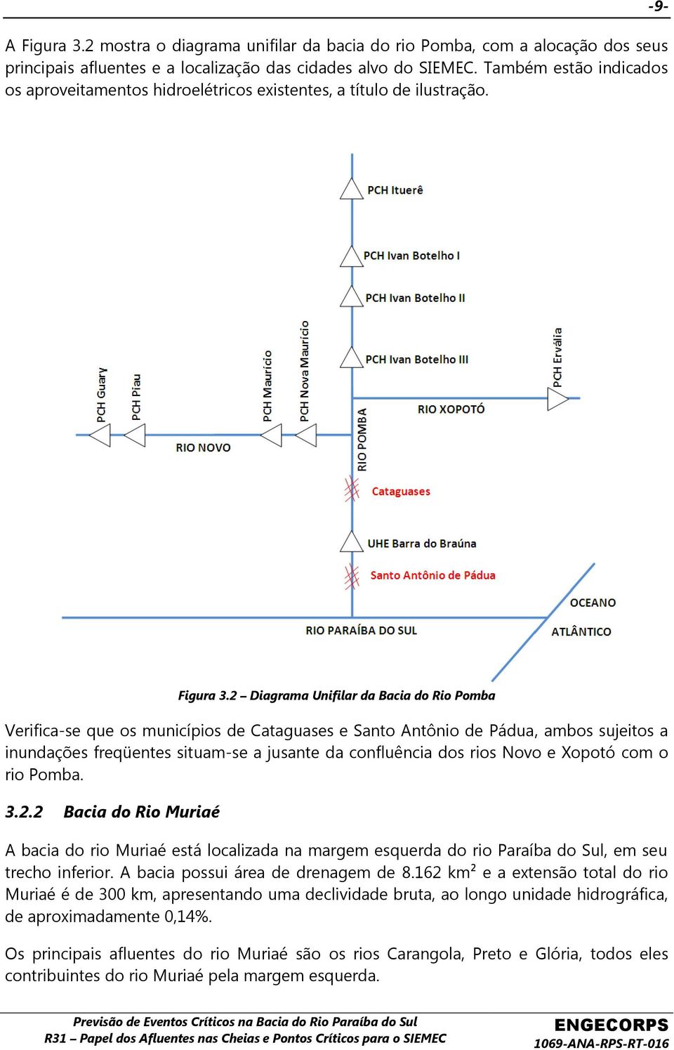 2 Diagrama Unifilar da Bacia do Rio Pomba Verifica-se que os municípios de Cataguases e Santo Antônio de Pádua, ambos sujeitos a inundações freqüentes situam-se a jusante da confluência dos rios Novo