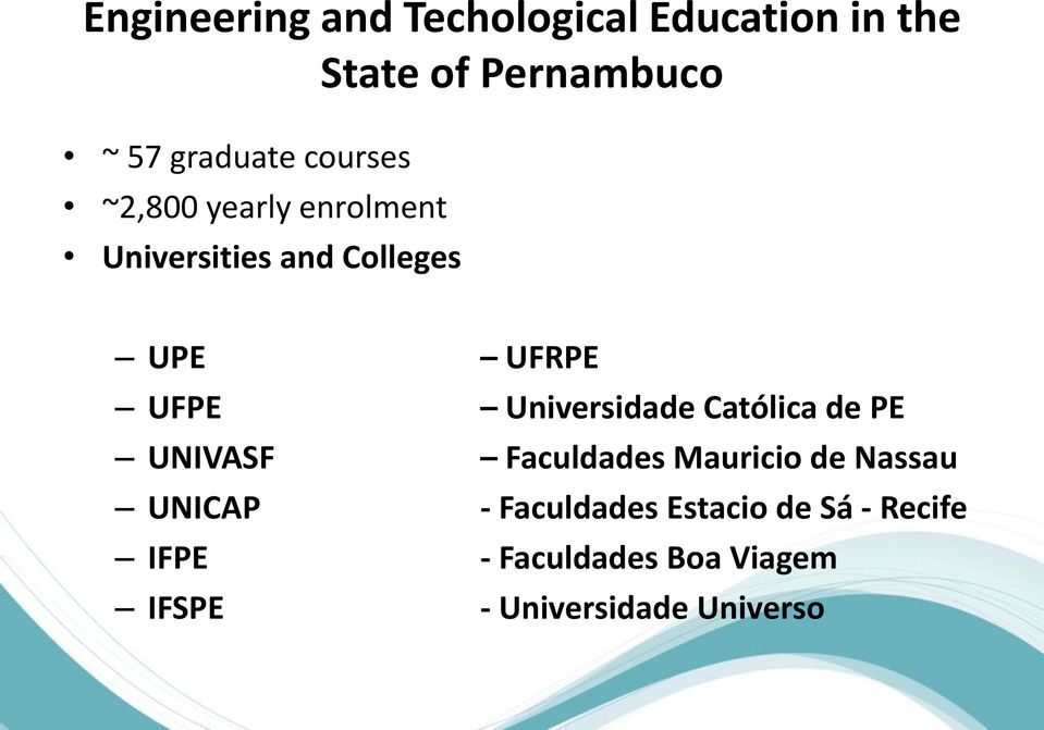 Universidade Católica de PE UNIVASF Faculdades Mauricio de Nassau UNICAP -