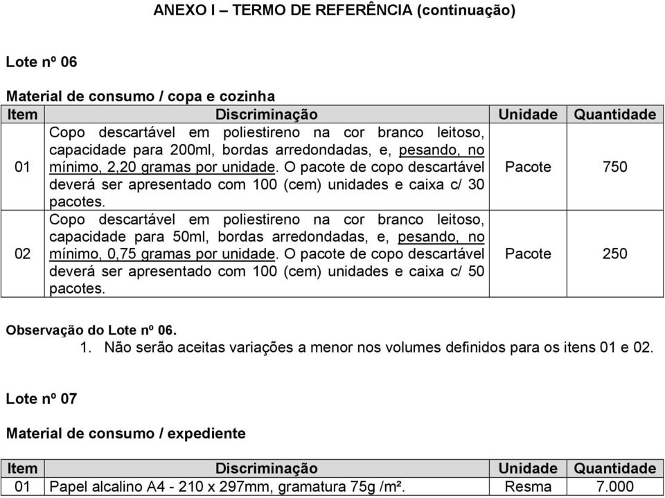 02 Copo descartável em poliestireno na cor branco leitoso, capacidade para 50ml, bordas arredondadas, e, pesando, no mínimo, 0,75 gramas por unidade.