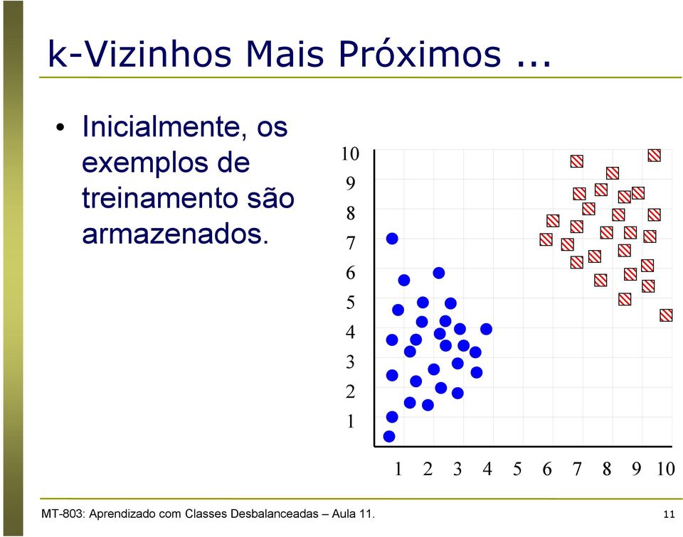 são armazenados.