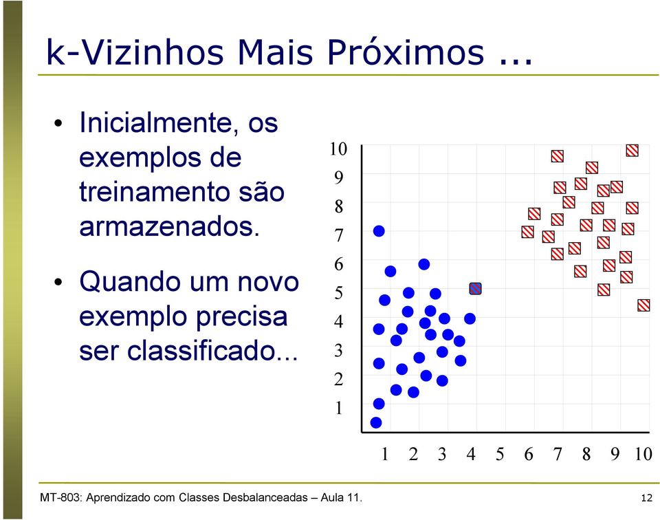 Quando um novo exemplo precisa ser classificado.