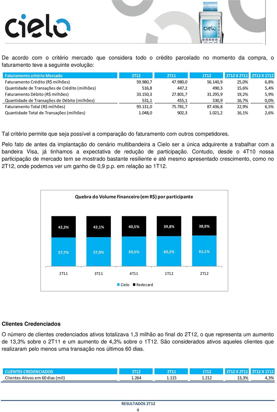 (milhões) 59.980,7 516,8 33.150,3 531,1 93.131,0 1.048,0 47.980,0 447,2 27.801,7 455,1 75.781,7 902,3 X X 56.140,9 25,0% 6,8% 490,3 15,6% 5,4% 31.295,9 19,2% 5,9% 530,9 16,7% 0,0% 87.