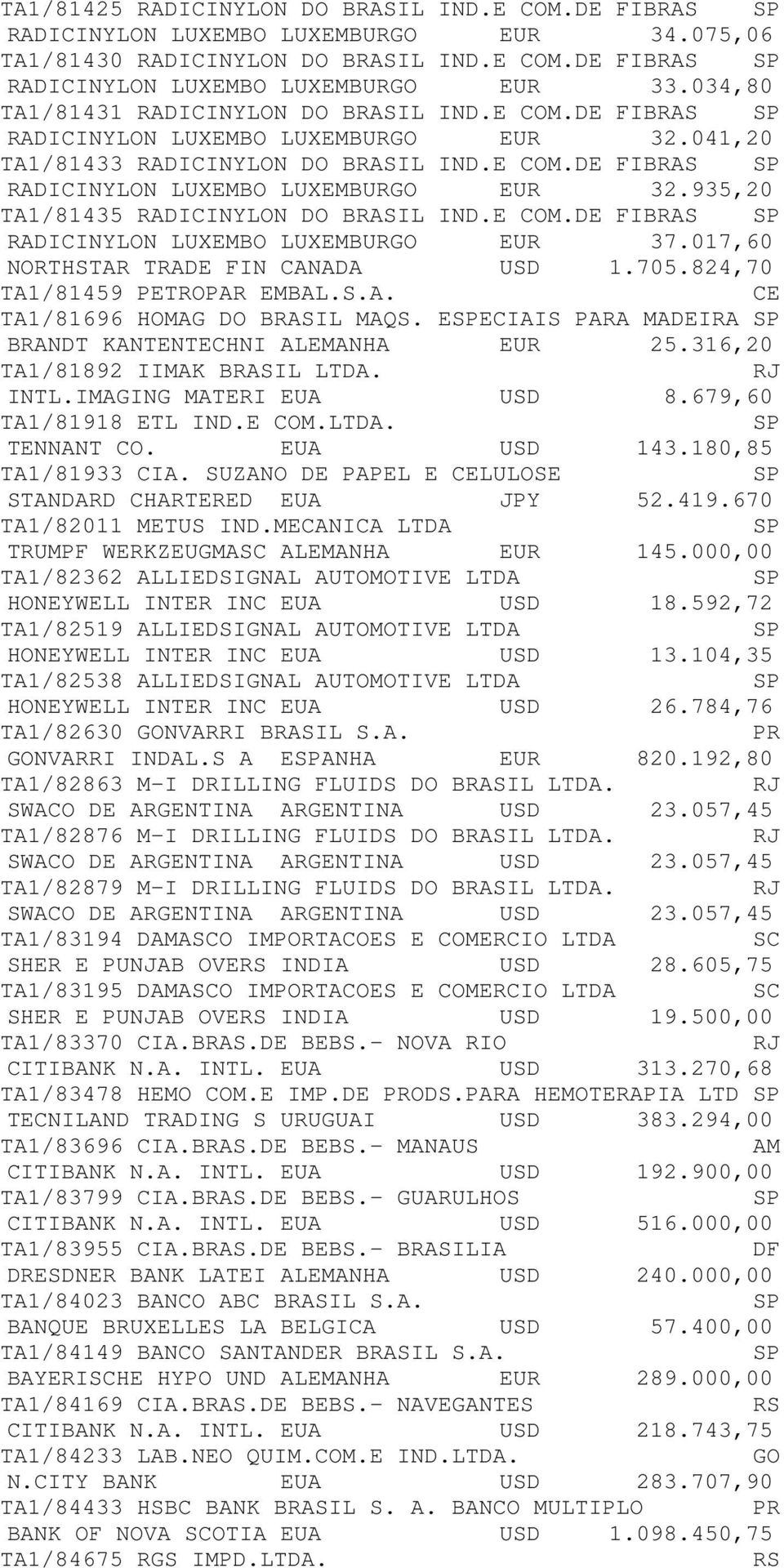 E COM.DE FIBRAS RADICINYLON LUXEMBO LUXEMBURGO EUR 37.017,60 NORTHSTAR TRADE FIN CANADA USD 1.705.824,70 TA1/81459 PETROPAR EMBAL.S.A. CE TA1/81696 HOMAG DO BRASIL MAQS.