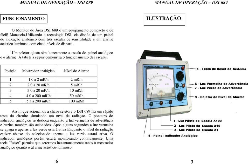 Um seletor ajusta simultaneamente a escala do painel analógico e o alarme. A tabela a seguir demonstra o funcionamento das escalas.