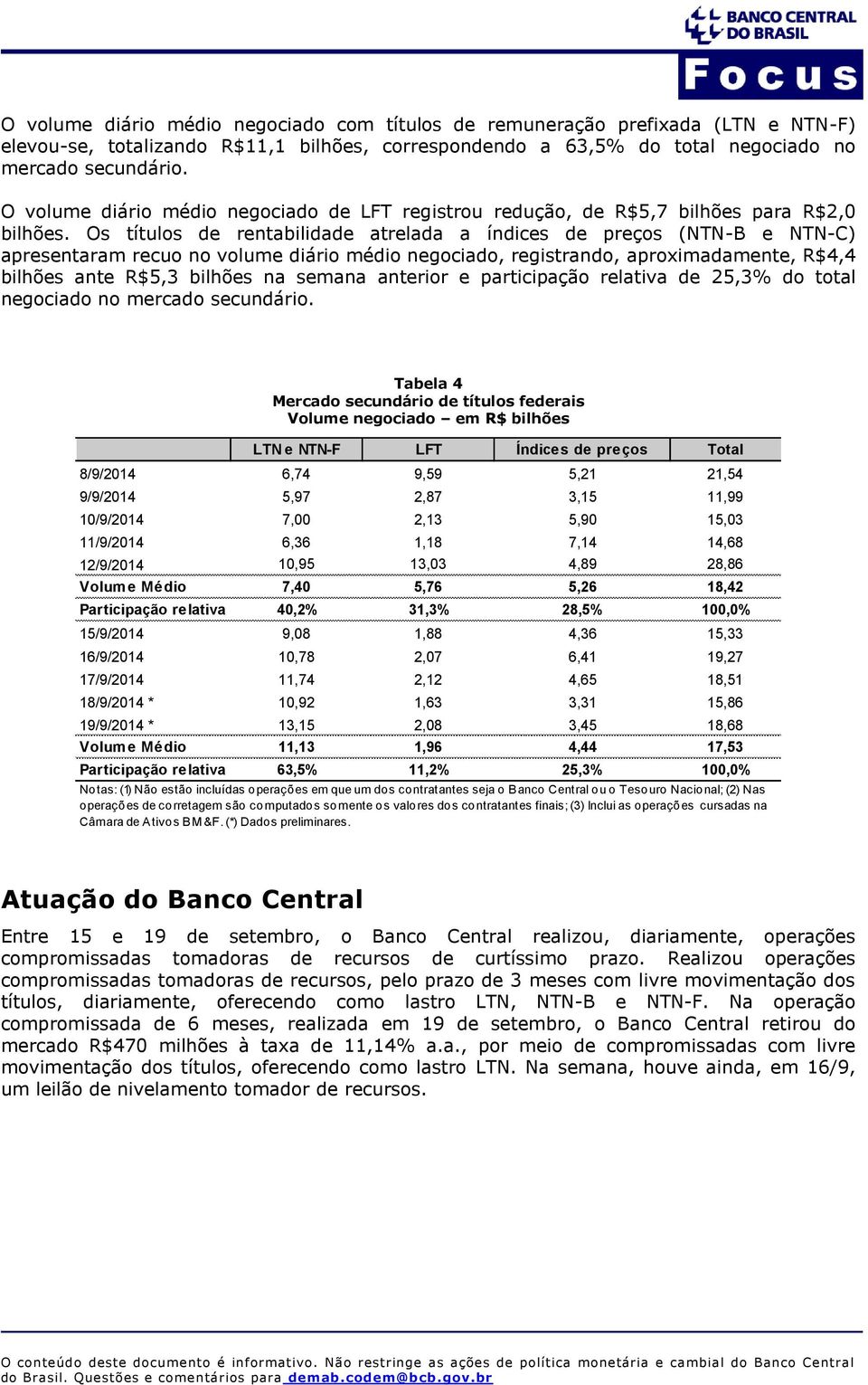 Os títulos de rentabilidade atrelada a índices de preços (NTN-B e NTN-C) apresentaram recuo no volume diário médio negociado, registrando, aproximadamente, R$4,4 bilhões ante R$5,3 bilhões na semana