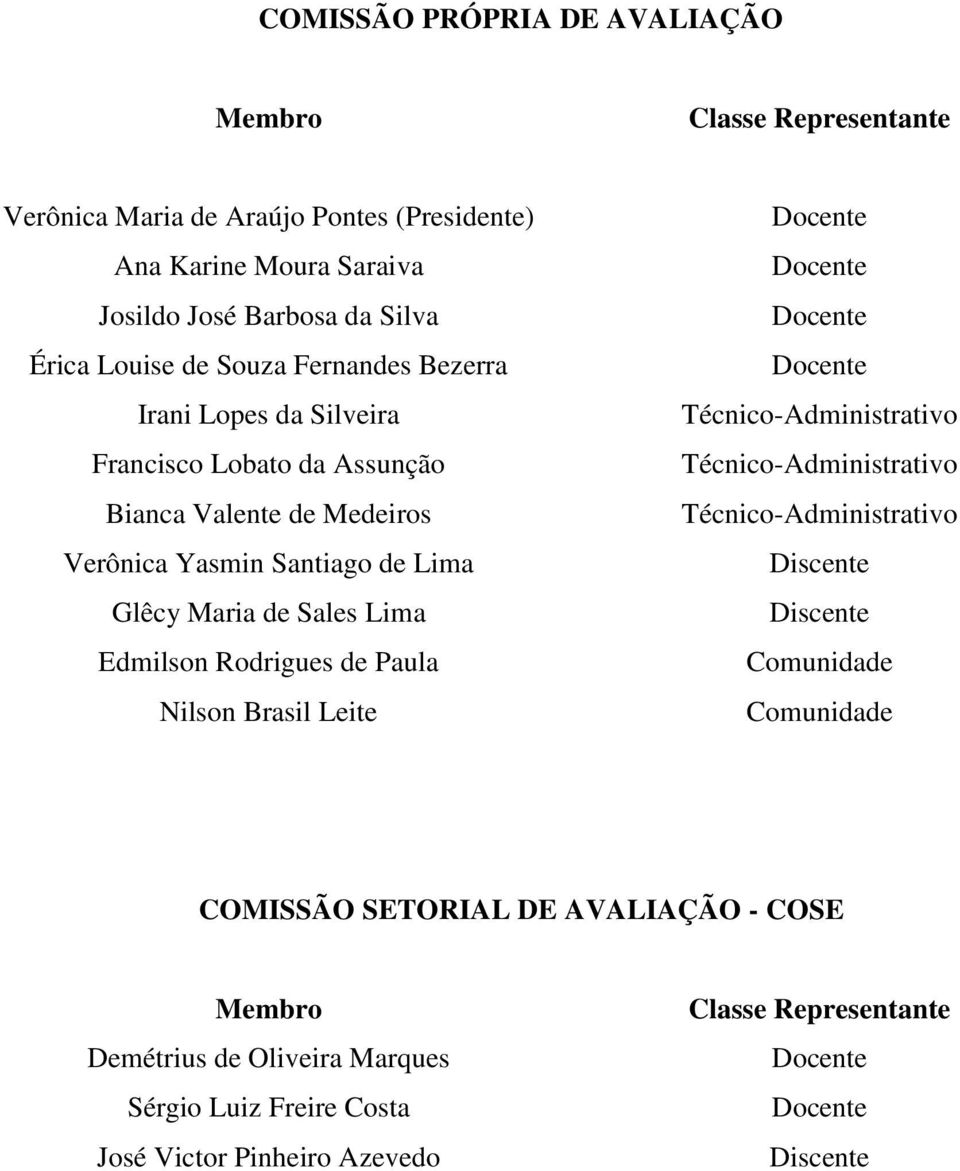 Rodrigues de Paula Nilson Brasil Leite Docente Docente Docente Docente Técnico-Administrativo Técnico-Administrativo Técnico-Administrativo Discente Discente Comunidade