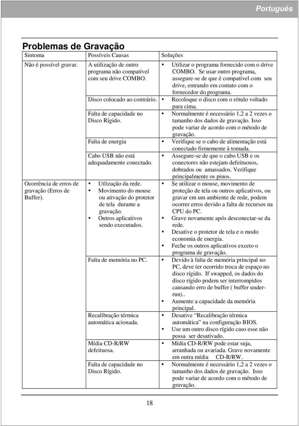 Recoloque o disco com o rótulo voltado para cima. Falta de capacidade no Disco Rígido. Normalmente é necessário 1,2 a 2 vezes o tamanho dos dados de gravação.