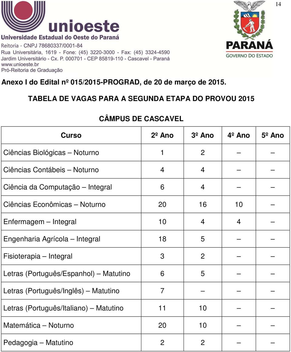 Ciências Contábeis Noturno 4 4 Ciência da Computação Integral 6 4 Ciências Econômicas Noturno 20 16 10 Enfermagem Integral 10 4 4 Engenharia