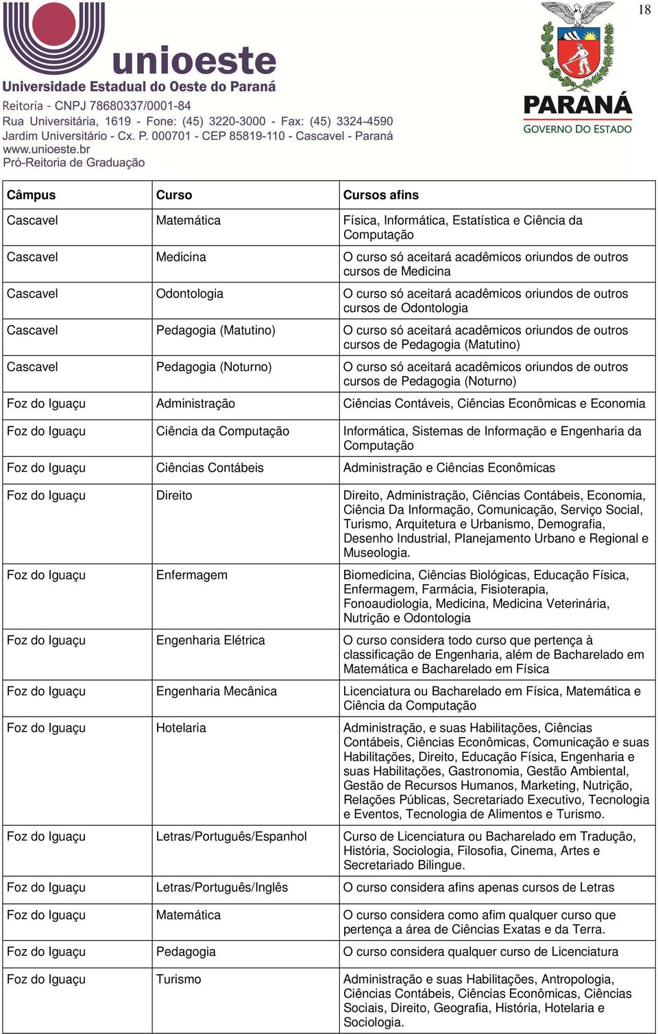 (Matutino) Cascavel Pedagogia (Noturno) O curso só aceitará acadêmicos oriundos de outros cursos de Pedagogia (Noturno) Foz do Iguaçu Administração Ciências Contáveis, Ciências Econômicas e Economia