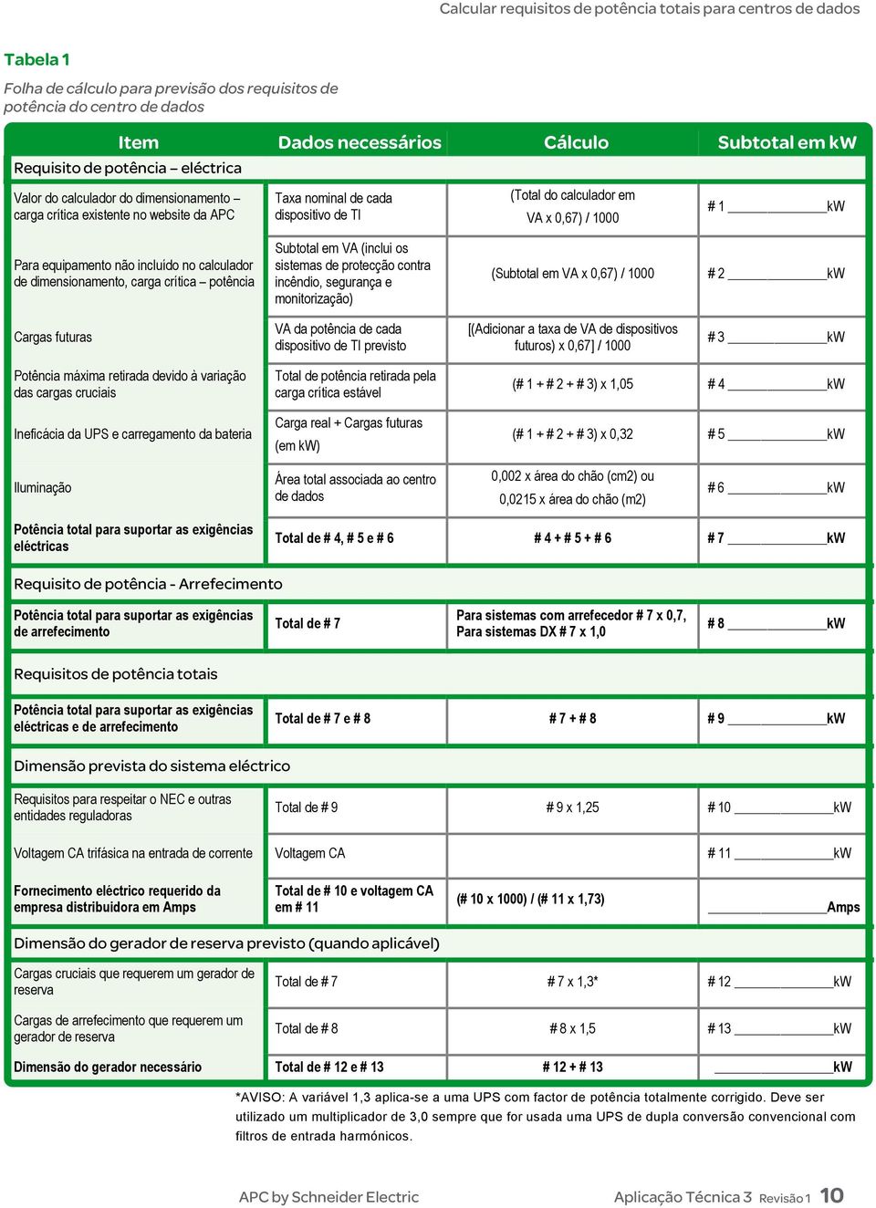 dimensionamento, carga crítica potência Subtotal em VA (inclui os sistemas de protecção contra incêndio, segurança e monitorização) (Subtotal em VA x 0,67) / 1000 # 2 kw Cargas futuras VA da potência