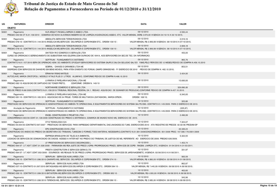 . ORDEM 139/10 - MENSAL R$ 2.999,98-VIGENCIA: 08/10/2010 A 07/10/2015. ABSOLUTA-SERVICOS TERCEIRIZADOS LTDA 09/12/2010 2.608,18 PREGAO 078/10- CONTRATO 01.