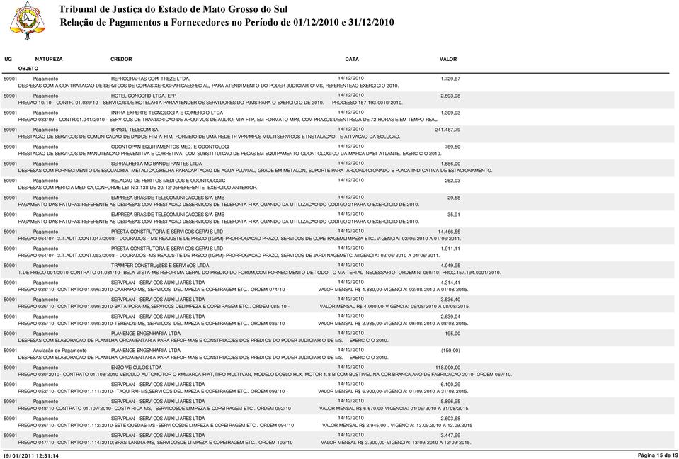 INFRA EXPERTS TECNOLOGIA E COMERCIO LTDA 14/12/2010 1.309,93 PREGAO 083/09 - CONTR.01.041/2010 - SERVICOS DE TRANSCRICAO DE ARQUIVOS DE AUDIO, VIA FTP, EM FORMATO MP3, COM PRAZOS DEENTREGA DE 72 HORAS E EM TEMPO REAL.