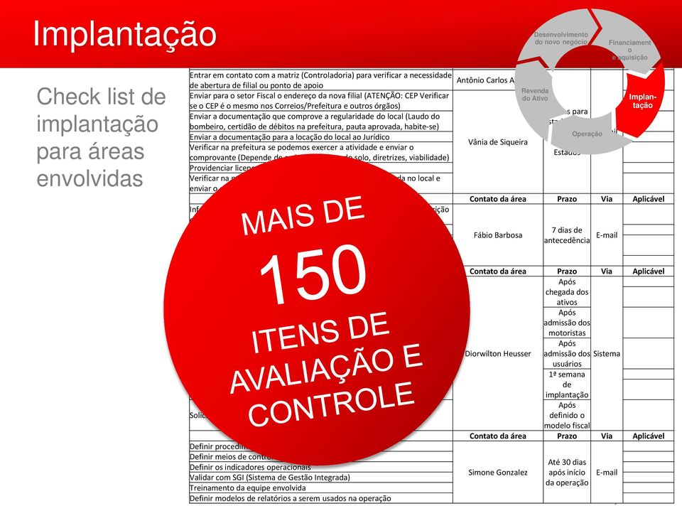 Prazo Via Aplicável Entrar em contato com a matriz (Controladoria) para verificar a necessidade Antônio Carlos Ajudarte de abertura de filial ou ponto de apoio Enviar para o setor Fiscal o endereço