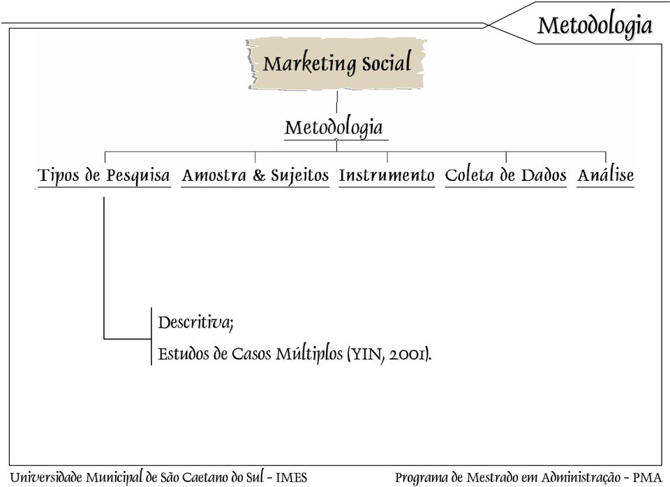 Estudos de