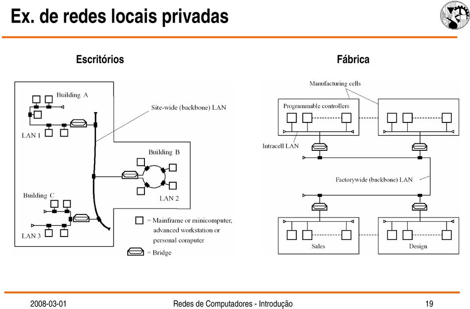 Fábrica 2008-03-01 Redes