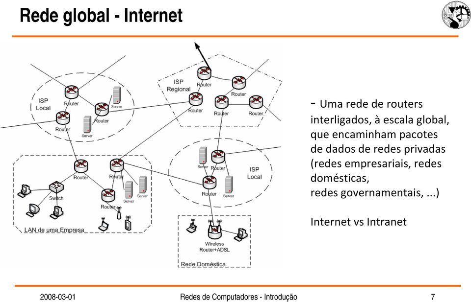 privadas (redes empresariais, redes domésticas, redes