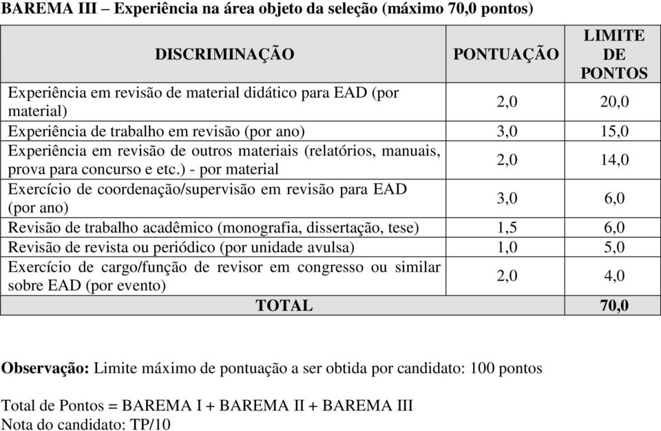 ) - por material 2,0 14,0 Exercício de coordenação/supervisão em revisão para EAD (por ano) 3,0 6,0 Revisão de trabalho acadêmico (monografia, dissertação, tese) 1,5 6,0 Revisão de revista ou